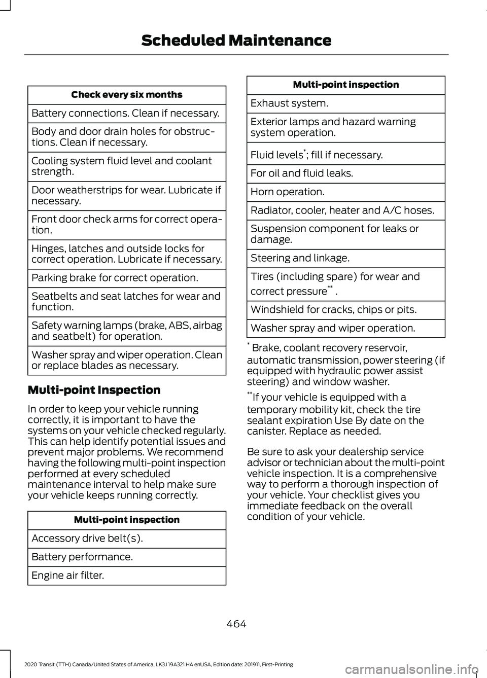 FORD TRANSIT 2020  Owners Manual Check every six months
Battery connections. Clean if necessary.
Body and door drain holes for obstruc-
tions. Clean if necessary.
Cooling system fluid level and coolant
strength.
Door weatherstrips fo