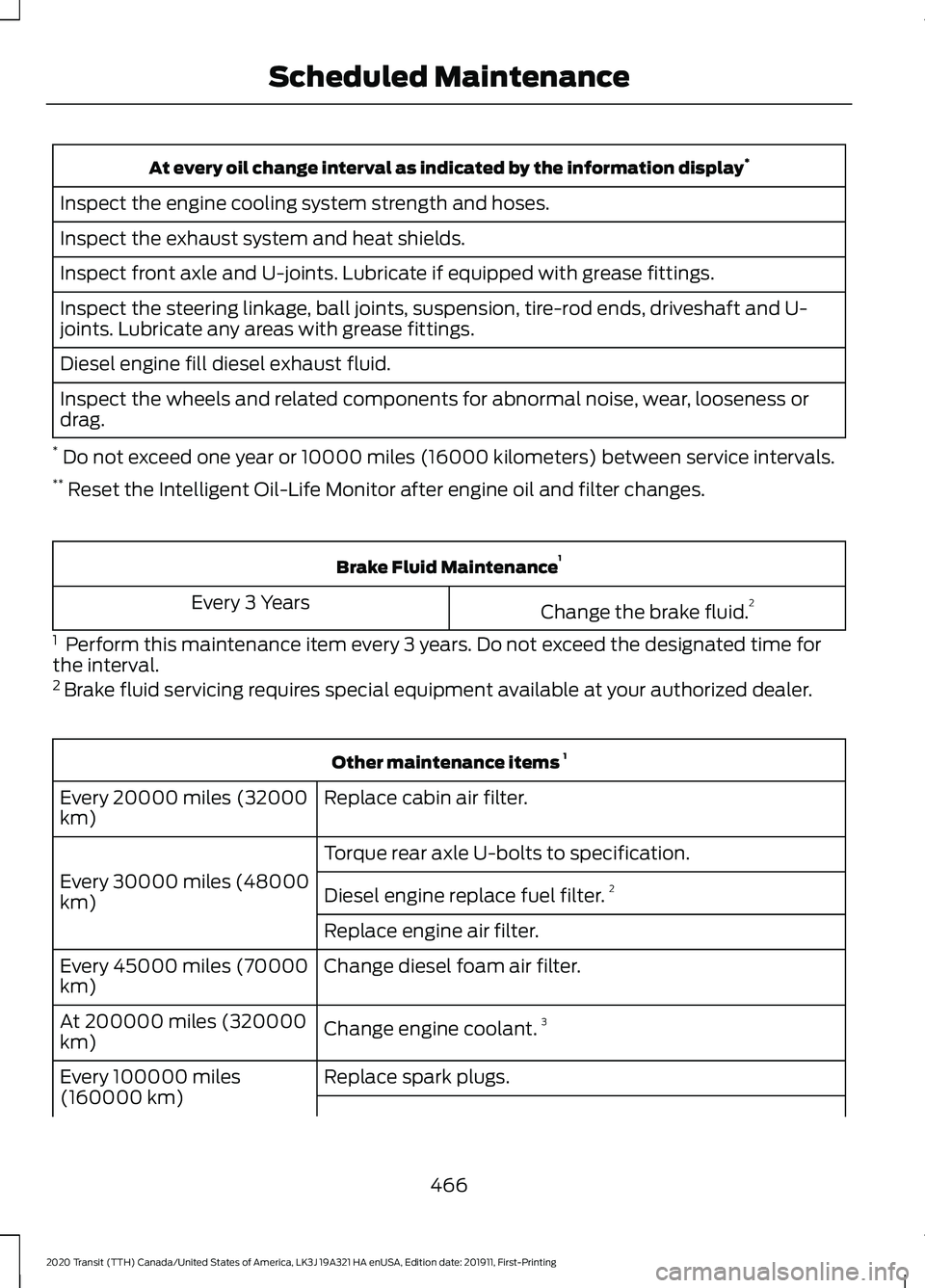 FORD TRANSIT 2020 Owners Manual At every oil change interval as indicated by the information display
*
Inspect the engine cooling system strength and hoses.
Inspect the exhaust system and heat shields.
Inspect front axle and U-joint FORD TRANSIT 2020 Owners Manual At every oil change interval as indicated by the information display
*
Inspect the engine cooling system strength and hoses.
Inspect the exhaust system and heat shields.
Inspect front axle and U-joint