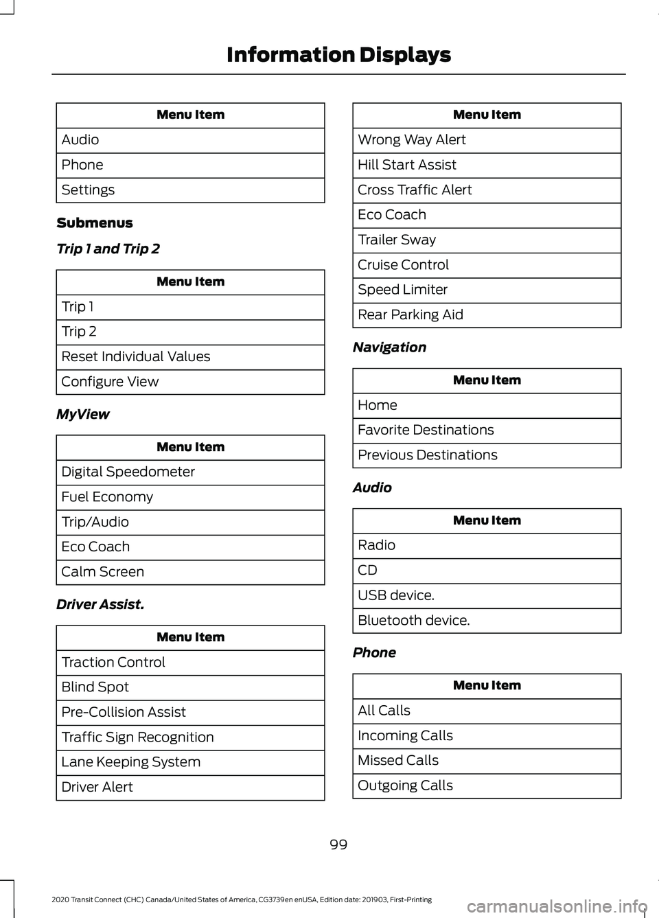 FORD TRANSIT CONNECT 2020  Owners Manual Menu Item
Audio
Phone
Settings
Submenus
Trip 1 and Trip 2 Menu Item
Trip 1
Trip 2
Reset Individual Values
Configure View
MyView Menu Item
Digital Speedometer
Fuel Economy
Trip/Audio
Eco Coach
Calm Scr