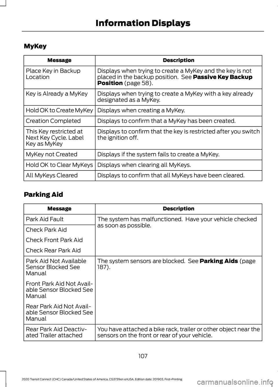 FORD TRANSIT CONNECT 2020 Owners Manual MyKey
Description
Message
Displays when trying to create a MyKey and the key is not
placed in the backup position. See Passive Key Backup
Position (page 58).
Place Key in Backup
Location
Displays whe FORD TRANSIT CONNECT 2020 Owners Manual MyKey
Description
Message
Displays when trying to create a MyKey and the key is not
placed in the backup position. See Passive Key Backup
Position (page 58).
Place Key in Backup
Location
Displays whe