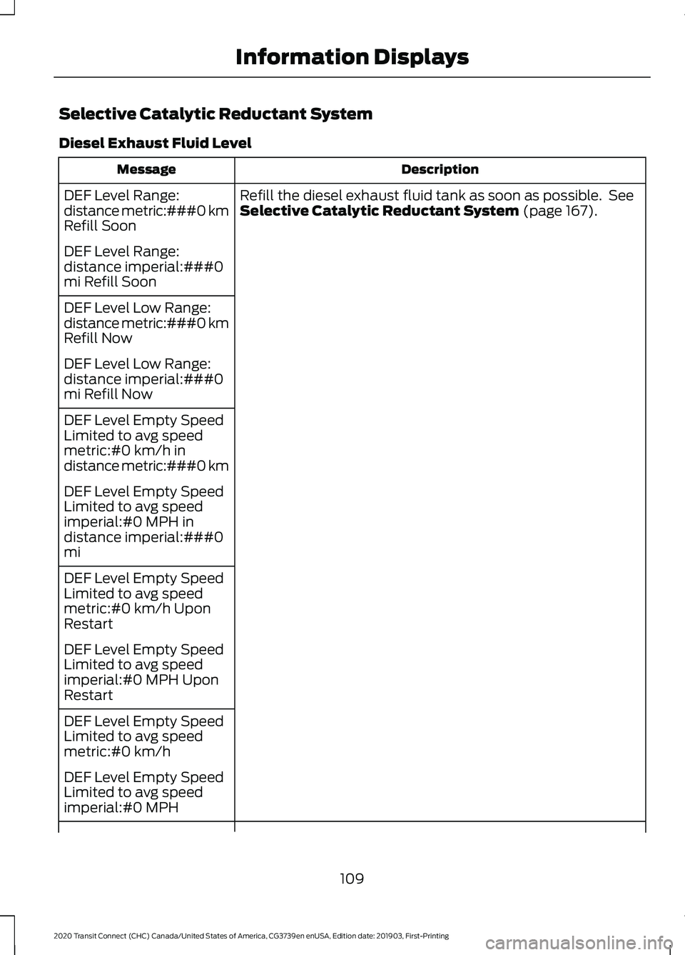 FORD TRANSIT CONNECT 2020 Owners Guide Selective Catalytic Reductant System
Diesel Exhaust Fluid Level
Description
Message
Refill the diesel exhaust fluid tank as soon as possible. See
Selective Catalytic Reductant System (page 167).
DEF FORD TRANSIT CONNECT 2020 Owners Guide Selective Catalytic Reductant System
Diesel Exhaust Fluid Level
Description
Message
Refill the diesel exhaust fluid tank as soon as possible. See
Selective Catalytic Reductant System (page 167).
DEF