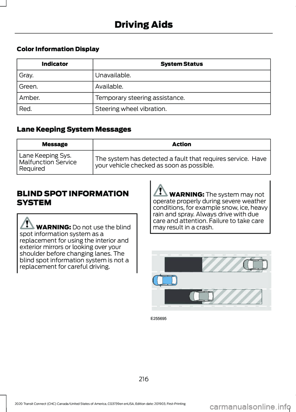 FORD TRANSIT CONNECT 2020 Owners Manual Color Information Display
System Status
Indicator
Unavailable.
Gray.
Available.
Green.
Temporary steering assistance.
Amber.
Steering wheel vibration.
Red.
Lane Keeping System Messages Action
Message
FORD TRANSIT CONNECT 2020 Owners Manual Color Information Display
System Status
Indicator
Unavailable.
Gray.
Available.
Green.
Temporary steering assistance.
Amber.
Steering wheel vibration.
Red.
Lane Keeping System Messages Action
Message