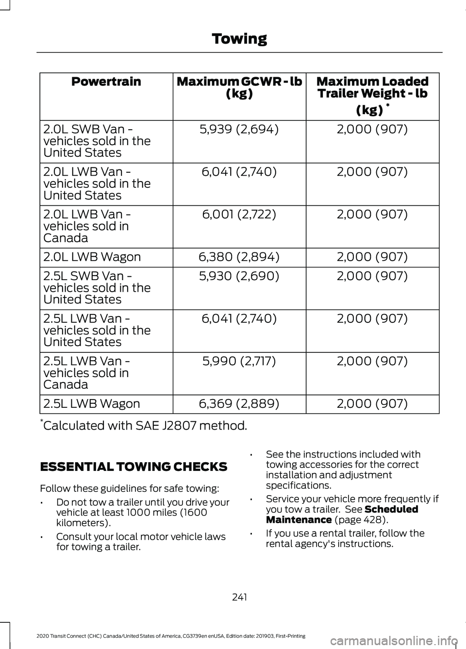 FORD TRANSIT CONNECT 2020 Owners Manual Maximum Loaded
Trailer Weight - lb
(kg) *
Maximum GCWR - lb
(kg)
Powertrain
2,000 (907)
5,939 (2,694)
2.0L SWB Van -
vehicles sold in the
United States
2,000 (907)
6,041 (2,740)
2.0L LWB Van -
vehicle FORD TRANSIT CONNECT 2020 Owners Manual Maximum Loaded
Trailer Weight - lb
(kg) *
Maximum GCWR - lb
(kg)
Powertrain
2,000 (907)
5,939 (2,694)
2.0L SWB Van -
vehicles sold in the
United States
2,000 (907)
6,041 (2,740)
2.0L LWB Van -
vehicle