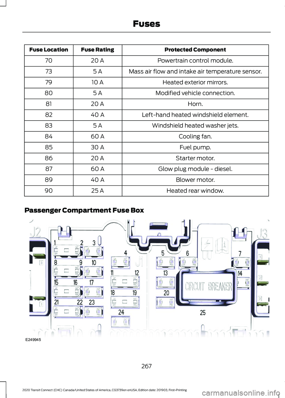FORD TRANSIT CONNECT 2020 Owners Manual Protected Component
Fuse Rating
Fuse Location
Powertrain control module.
20 A
70
Mass air flow and intake air temperature sensor.
5 A
73
Heated exterior mirrors.
10 A
79
Modified vehicle connection.
5 FORD TRANSIT CONNECT 2020 Owners Manual Protected Component
Fuse Rating
Fuse Location
Powertrain control module.
20 A
70
Mass air flow and intake air temperature sensor.
5 A
73
Heated exterior mirrors.
10 A
79
Modified vehicle connection.
5