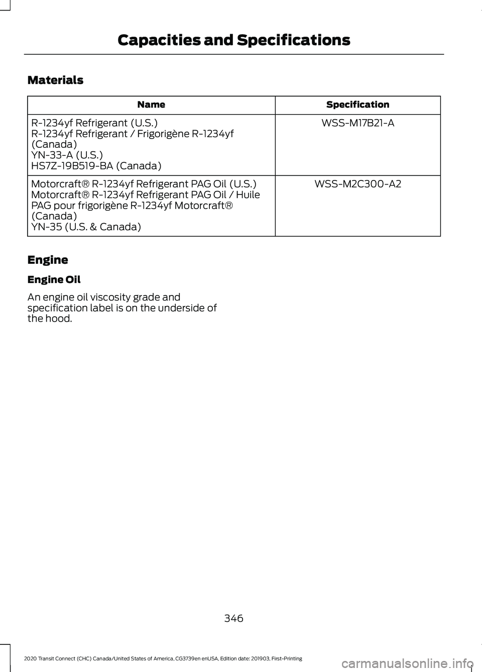 FORD TRANSIT CONNECT 2020 Owners Manual Materials
Specification
Name
WSS-M17B21-A
R-1234yf Refrigerant (U.S.)
R-1234yf Refrigerant / Frigorigène R-1234yf
(Canada)
YN-33-A (U.S.)
HS7Z-19B519-BA (Canada)
WSS-M2C300-A2
Motorcraft® R-1234yf R FORD TRANSIT CONNECT 2020 Owners Manual Materials
Specification
Name
WSS-M17B21-A
R-1234yf Refrigerant (U.S.)
R-1234yf Refrigerant / Frigorigène R-1234yf
(Canada)
YN-33-A (U.S.)
HS7Z-19B519-BA (Canada)
WSS-M2C300-A2
Motorcraft® R-1234yf R