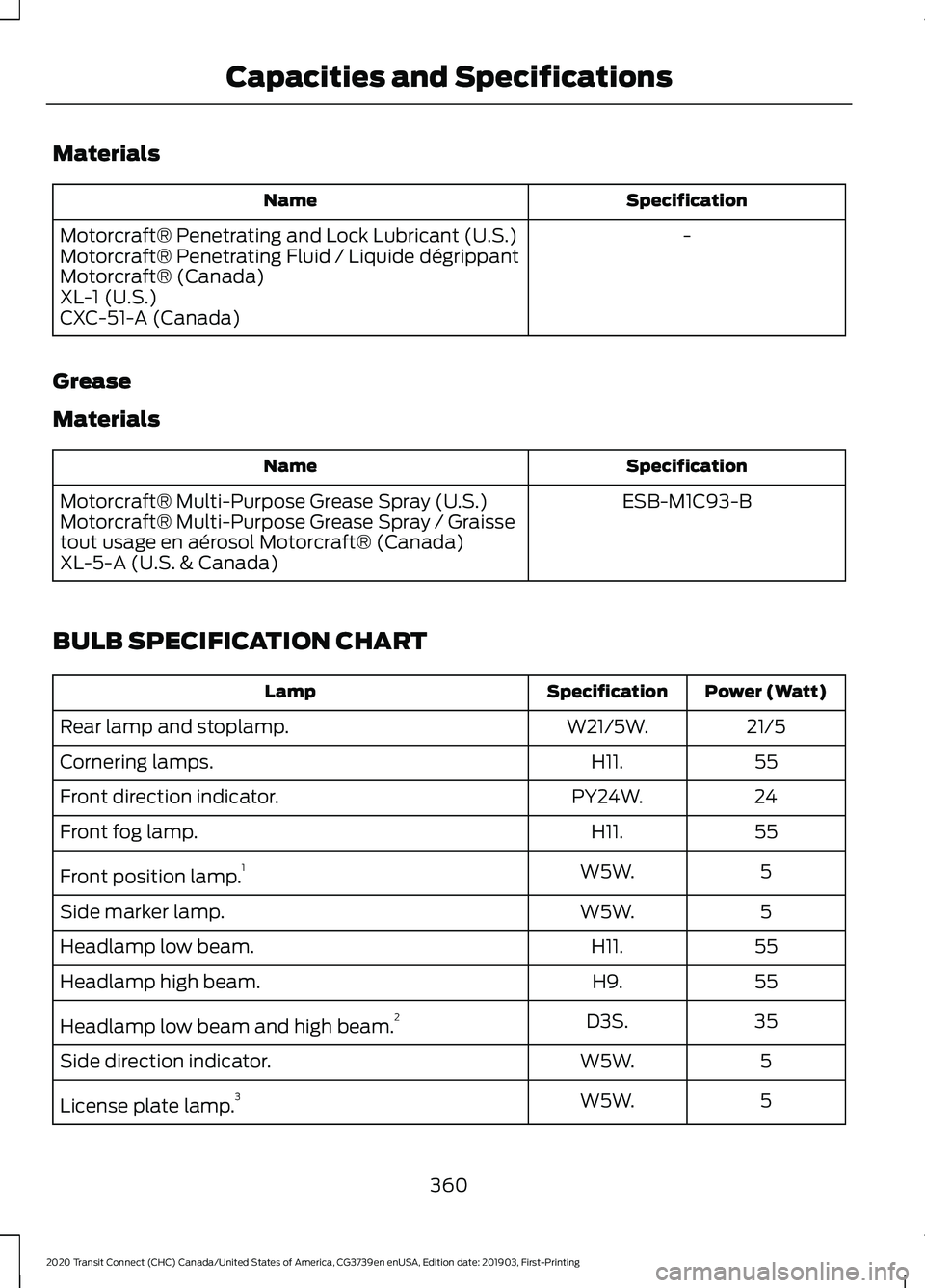 FORD TRANSIT CONNECT 2020 Owners Manual Materials
Specification
Name
-
Motorcraft® Penetrating and Lock Lubricant (U.S.)
Motorcraft® Penetrating Fluid / Liquide dégrippant
Motorcraft® (Canada)
XL-1 (U.S.)
CXC-51-A (Canada)
Grease
Materi FORD TRANSIT CONNECT 2020 Owners Manual Materials
Specification
Name
-
Motorcraft® Penetrating and Lock Lubricant (U.S.)
Motorcraft® Penetrating Fluid / Liquide dégrippant
Motorcraft® (Canada)
XL-1 (U.S.)
CXC-51-A (Canada)
Grease
Materi