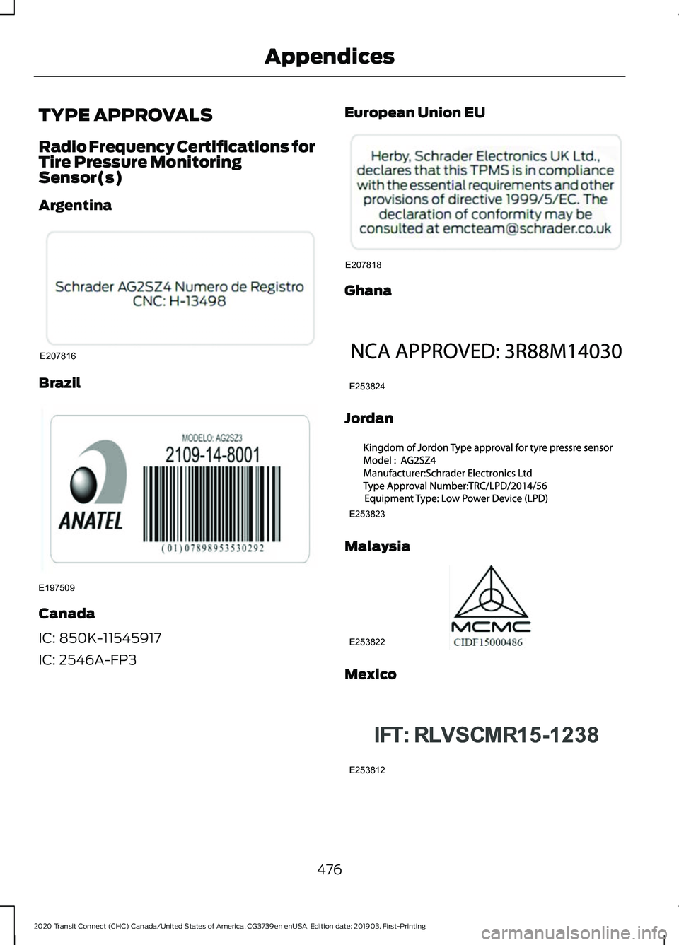 FORD TRANSIT CONNECT 2020 Repair Manual TYPE APPROVALS
Radio Frequency Certifications for
Tire Pressure Monitoring
Sensor(s)
Argentina
Brazil
Canada
IC: 850K-11545917
IC: 2546A-FP3 European Union EU Ghana
Jordan
Malaysia
Mexico
476
2020 Tra FORD TRANSIT CONNECT 2020 Repair Manual TYPE APPROVALS
Radio Frequency Certifications for
Tire Pressure Monitoring
Sensor(s)
Argentina
Brazil
Canada
IC: 850K-11545917
IC: 2546A-FP3 European Union EU Ghana
Jordan
Malaysia
Mexico
476
2020 Tra