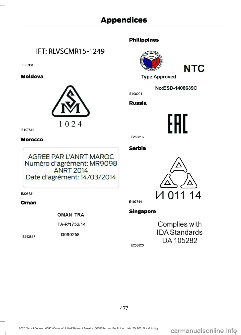 FORD TRANSIT CONNECT 2020  Owners Manual Moldova
Morocco
Oman Philippines
Russia
Serbia
Singapore
477
2020 Transit Connect (CHC) Canada/United States of America, CG3739en enUSA, Edition date: 201903, First-Printing AppendicesE253813 E197811 