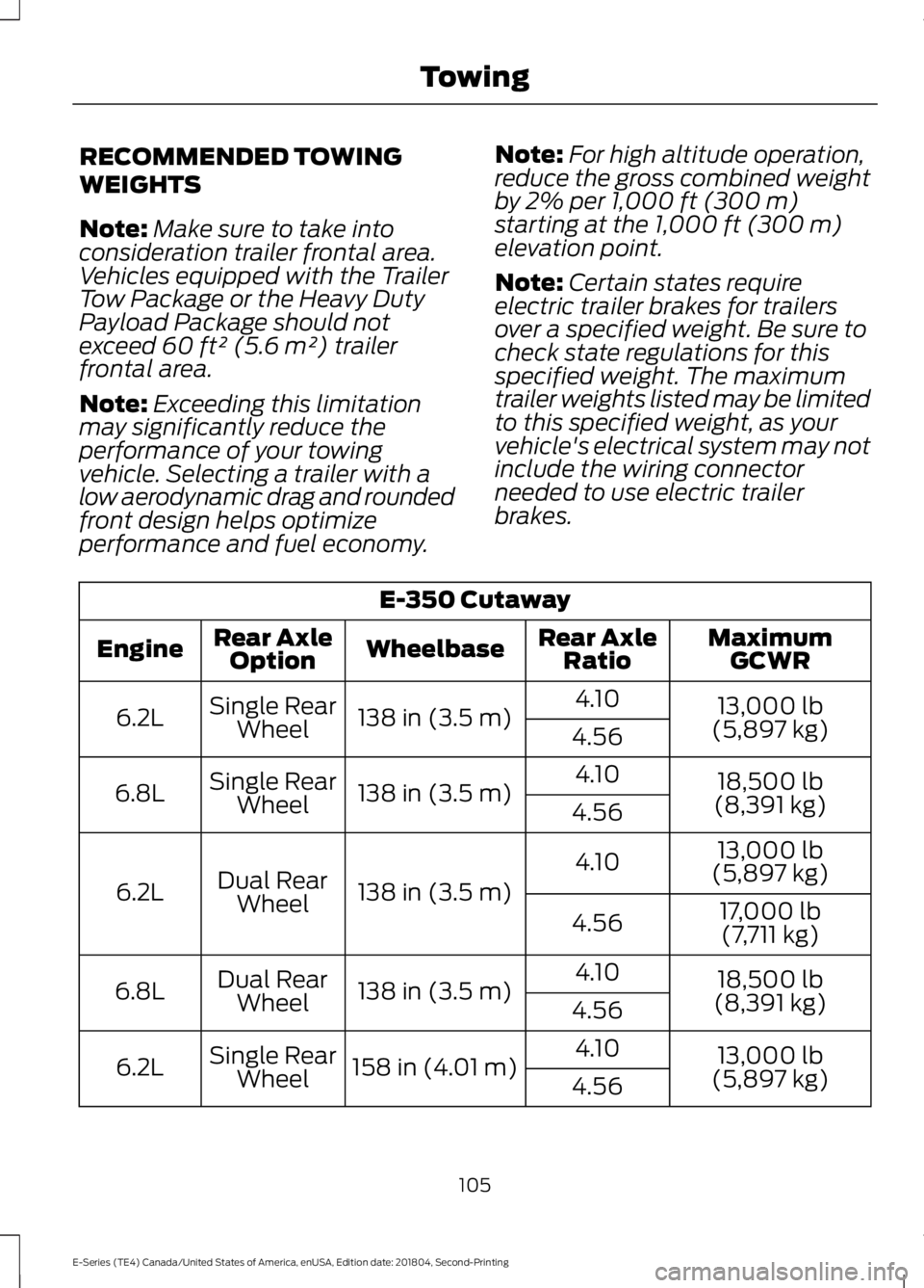 FORD E-350 2019  Owners Manual RECOMMENDED TOWING
WEIGHTS
Note:
Make sure to take into
consideration trailer frontal area.
Vehicles equipped with the Trailer
Tow Package or the Heavy Duty
Payload Package should not
exceed 60 ft² (