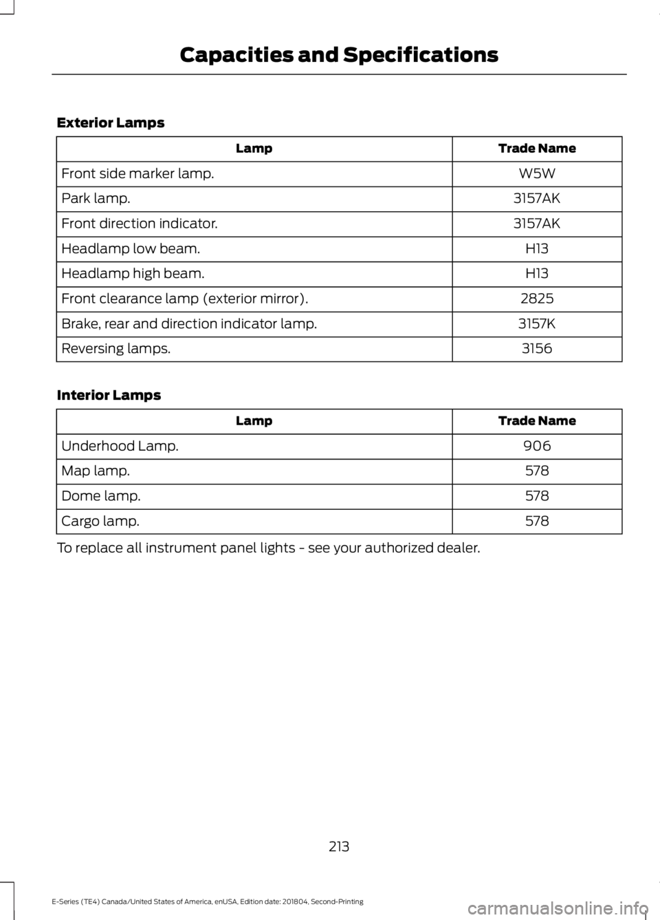 FORD E-350 2019 Owners Manual Exterior Lamps
Trade Name
Lamp
W5W
Front side marker lamp.
3157AK
Park lamp.
3157AK
Front direction indicator.
H13
Headlamp low beam.
H13
Headlamp high beam.
2825
Front clearance lamp (exterior mirror FORD E-350 2019 Owners Manual Exterior Lamps
Trade Name
Lamp
W5W
Front side marker lamp.
3157AK
Park lamp.
3157AK
Front direction indicator.
H13
Headlamp low beam.
H13
Headlamp high beam.
2825
Front clearance lamp (exterior mirror