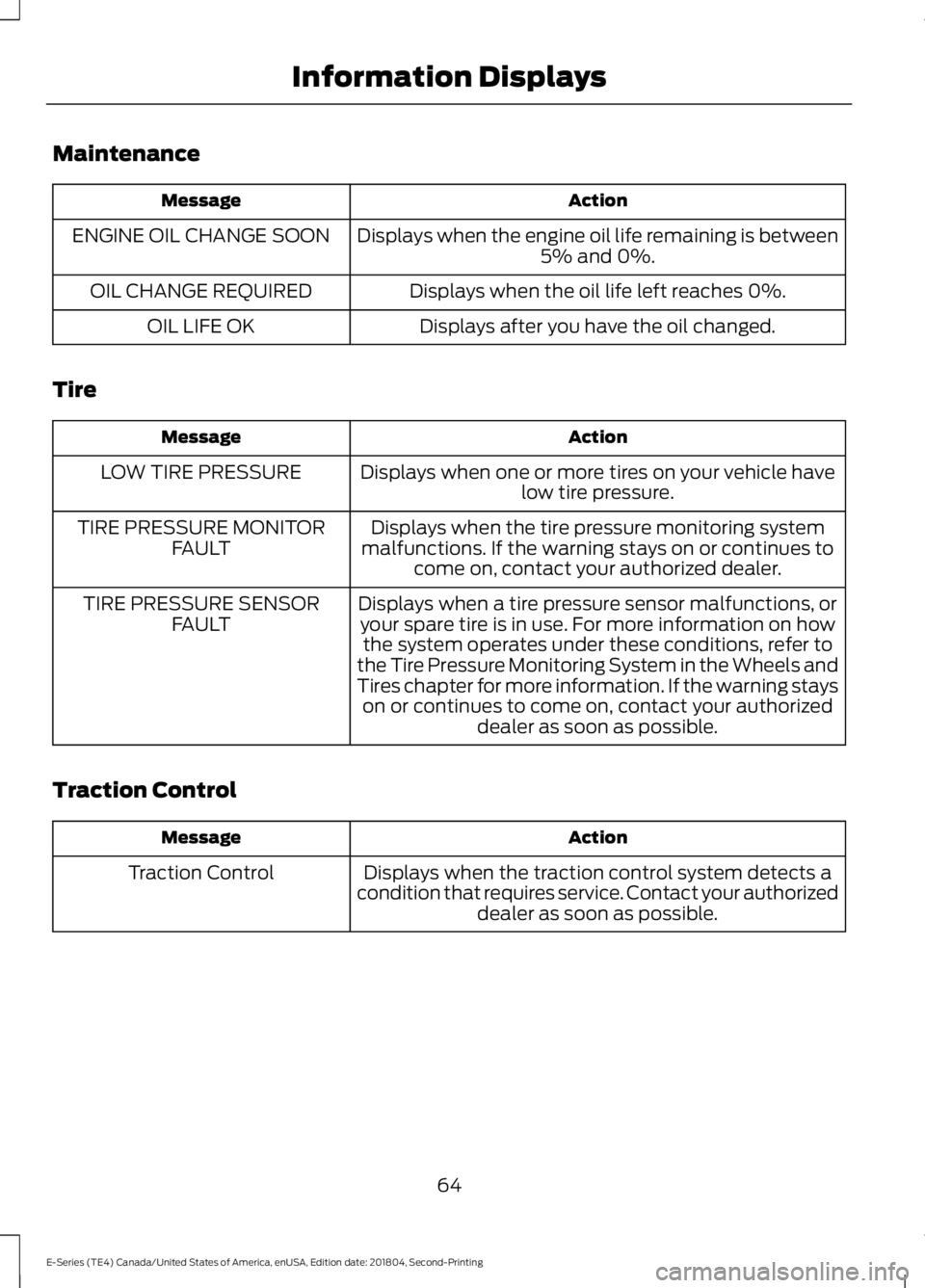 FORD E-350 2019 Owners Manual Maintenance
Action
Message
Displays when the engine oil life remaining is between5% and 0%.
ENGINE OIL CHANGE SOON
Displays when the oil life left reaches 0%.
OIL CHANGE REQUIRED
Displays after you ha FORD E-350 2019 Owners Manual Maintenance
Action
Message
Displays when the engine oil life remaining is between5% and 0%.
ENGINE OIL CHANGE SOON
Displays when the oil life left reaches 0%.
OIL CHANGE REQUIRED
Displays after you ha