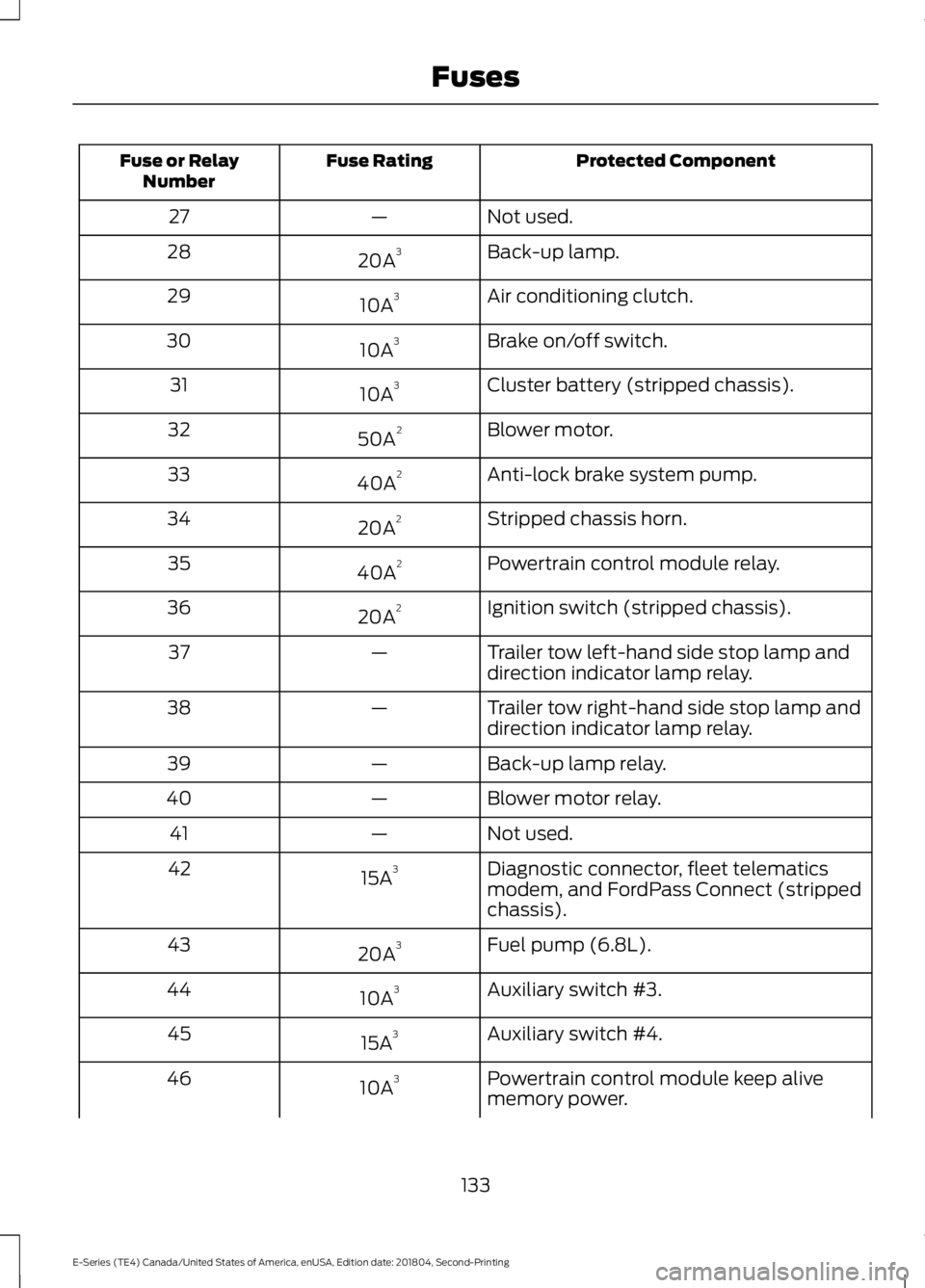 FORD E-450 2019  Owners Manual Protected Component
Fuse Rating
Fuse or Relay
Number
Not used.
—
27
Back-up lamp.
20A 3
28
Air conditioning clutch.
10A 3
29
Brake on/off switch.
10A 3
30
Cluster battery (stripped chassis).
10A 3
3