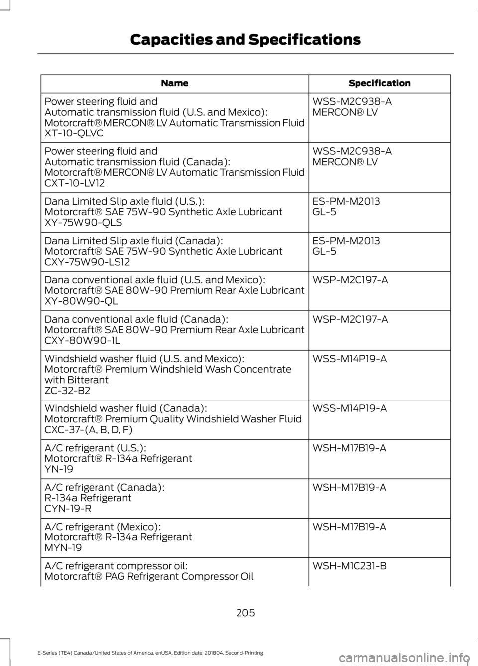 FORD E-450 2019  Owners Manual Specification
Name
WSS-M2C938-A
Power steering fluid and
MERCON® LV
Automatic transmission fluid (U.S. and Mexico):
Motorcraft® MERCON® LV Automatic Transmission Fluid
XT-10-QLVC
WSS-M2C938-A
Power