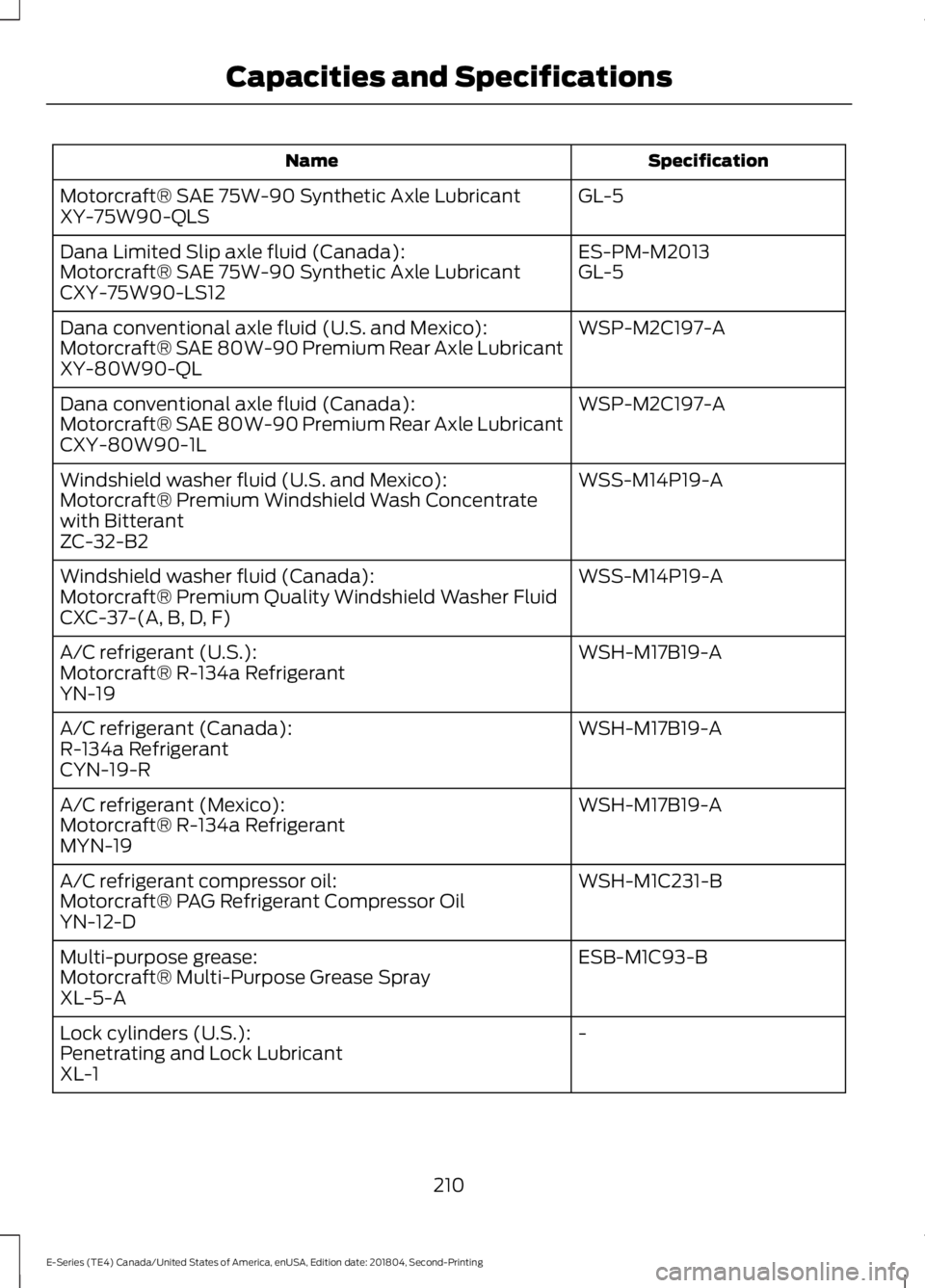 FORD E-450 2019  Owners Manual Specification
Name
GL-5
Motorcraft® SAE 75W-90 Synthetic Axle Lubricant
XY-75W90-QLS
ES-PM-M2013
Dana Limited Slip axle fluid (Canada):
GL-5
Motorcraft® SAE 75W-90 Synthetic Axle Lubricant
CXY-75W90