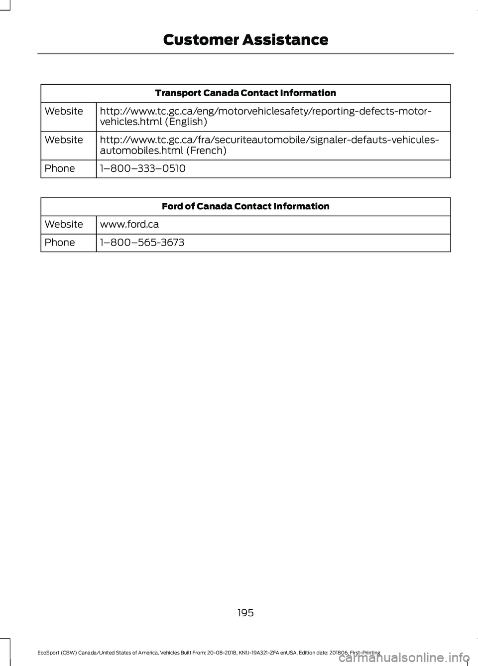 FORD ECOSPORT 2019 Owners Manual Transport Canada Contact Information
http://www.tc.gc.ca/eng/motorvehiclesafety/reporting-defects-motor-vehicles.html (English)Website
http://www.tc.gc.ca/fra/securiteautomobile/signaler-defauts-vehic FORD ECOSPORT 2019 Owners Manual Transport Canada Contact Information
http://www.tc.gc.ca/eng/motorvehiclesafety/reporting-defects-motor-vehicles.html (English)Website
http://www.tc.gc.ca/fra/securiteautomobile/signaler-defauts-vehic