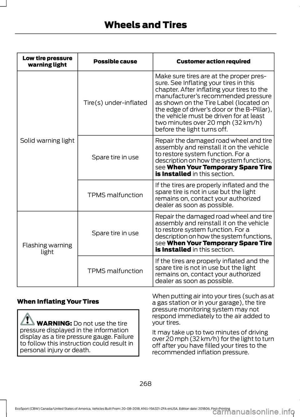 FORD ECOSPORT 2019 Owners Manual Customer action requiredPossible causeLow tire pressurewarning light
Make sure tires are at the proper pres-sure. See Inflating your tires in thischapter. After inflating your tires to themanufacturer FORD ECOSPORT 2019 Owners Manual Customer action requiredPossible causeLow tire pressurewarning light
Make sure tires are at the proper pres-sure. See Inflating your tires in thischapter. After inflating your tires to themanufacturer