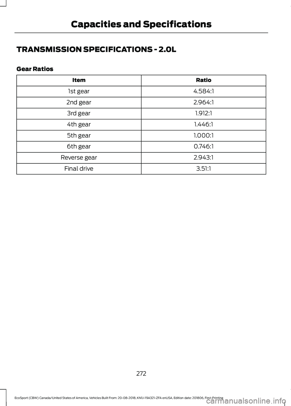 FORD ECOSPORT 2019 Owners Manual TRANSMISSION SPECIFICATIONS - 2.0L
Gear Ratios
RatioItem
4.584:11st gear
2.964:12nd gear
1.912:13rd gear
1.446:14th gear
1.000:15th gear
0.746:16th gear
2.943:1Reverse gear
3.51:1Final drive
272
EcoSp FORD ECOSPORT 2019 Owners Manual TRANSMISSION SPECIFICATIONS - 2.0L
Gear Ratios
RatioItem
4.584:11st gear
2.964:12nd gear
1.912:13rd gear
1.446:14th gear
1.000:15th gear
0.746:16th gear
2.943:1Reverse gear
3.51:1Final drive
272
EcoSp
