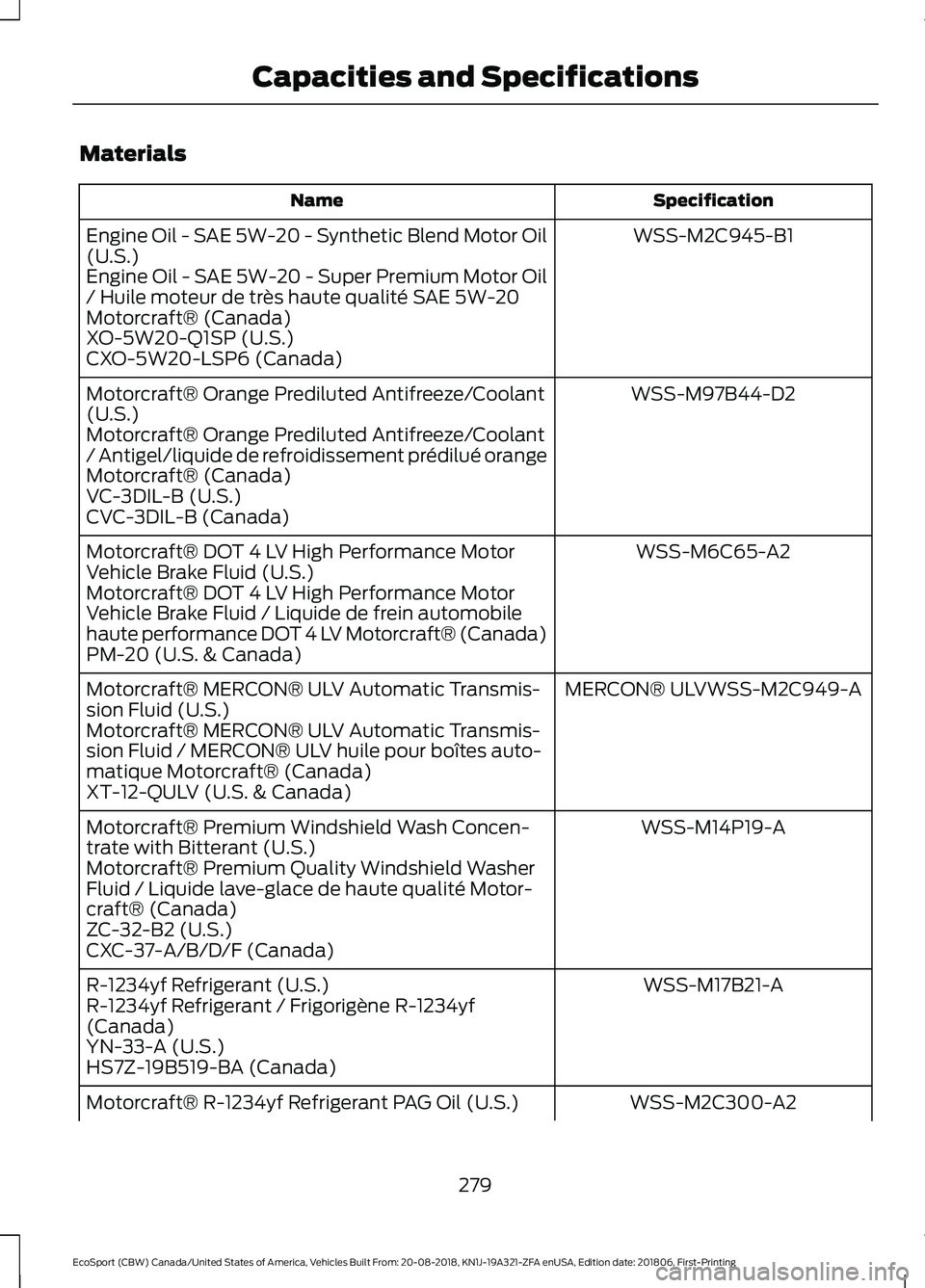 FORD ECOSPORT 2019  Owners Manual Materials
SpecificationName
WSS-M2C945-B1Engine Oil - SAE 5W-20 - Synthetic Blend Motor Oil(U.S.)Engine Oil - SAE 5W-20 - Super Premium Motor Oil/ Huile moteur de très haute qualité SAE 5W-20Motorcr