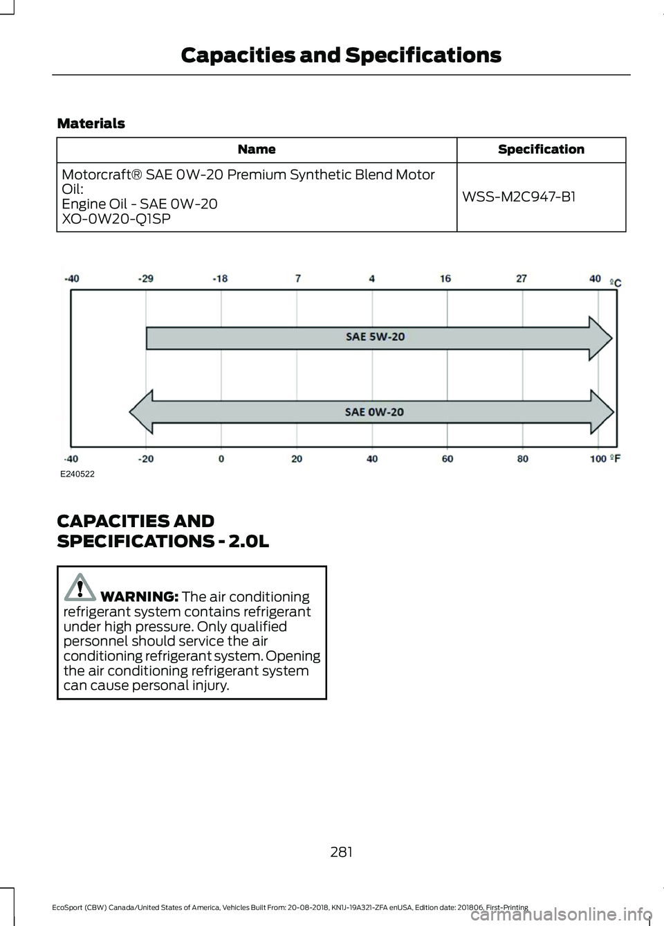 FORD ECOSPORT 2019  Owners Manual Materials
SpecificationName
WSS-M2C947-B1
Motorcraft® SAE 0W-20 Premium Synthetic Blend MotorOil:Engine Oil - SAE 0W-20XO-0W20-Q1SP
CAPACITIES AND
SPECIFICATIONS - 2.0L
WARNING: The air conditioningr