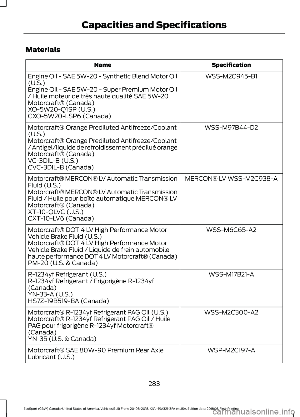 FORD ECOSPORT 2019  Owners Manual Materials
SpecificationName
WSS-M2C945-B1Engine Oil - SAE 5W-20 - Synthetic Blend Motor Oil(U.S.)Engine Oil - SAE 5W-20 - Super Premium Motor Oil/ Huile moteur de très haute qualité SAE 5W-20Motorcr