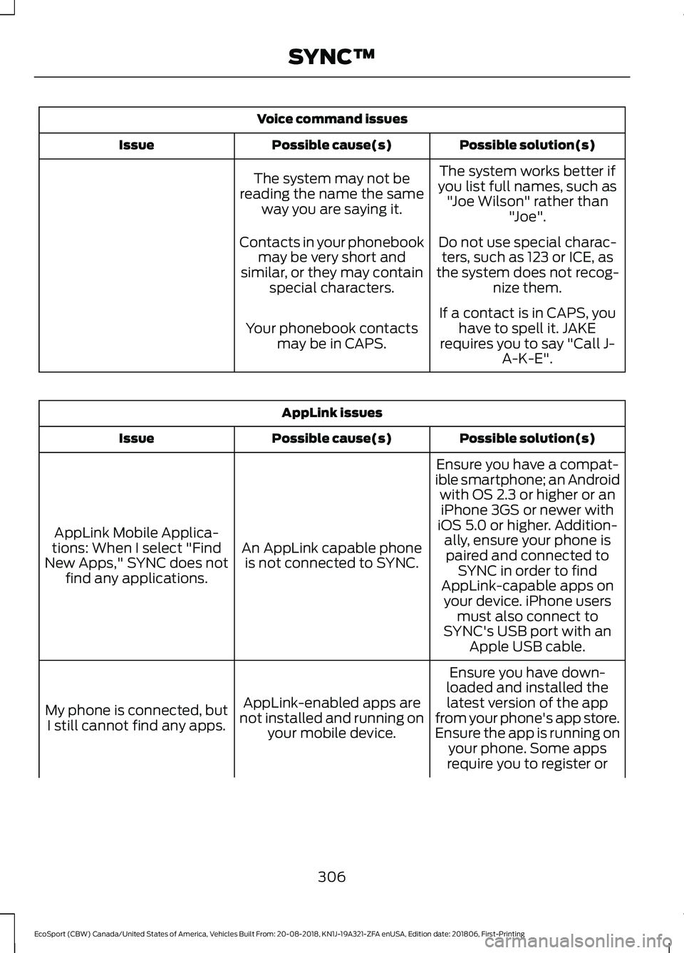 FORD ECOSPORT 2019 Owners Manual Voice command issues
Possible solution(s)Possible cause(s)Issue
The system works better ifyou list full names, such as"Joe Wilson" rather than"Joe".
The system may not bereading the na FORD ECOSPORT 2019 Owners Manual Voice command issues
Possible solution(s)Possible cause(s)Issue
The system works better ifyou list full names, such as"Joe Wilson" rather than"Joe".
The system may not bereading the na