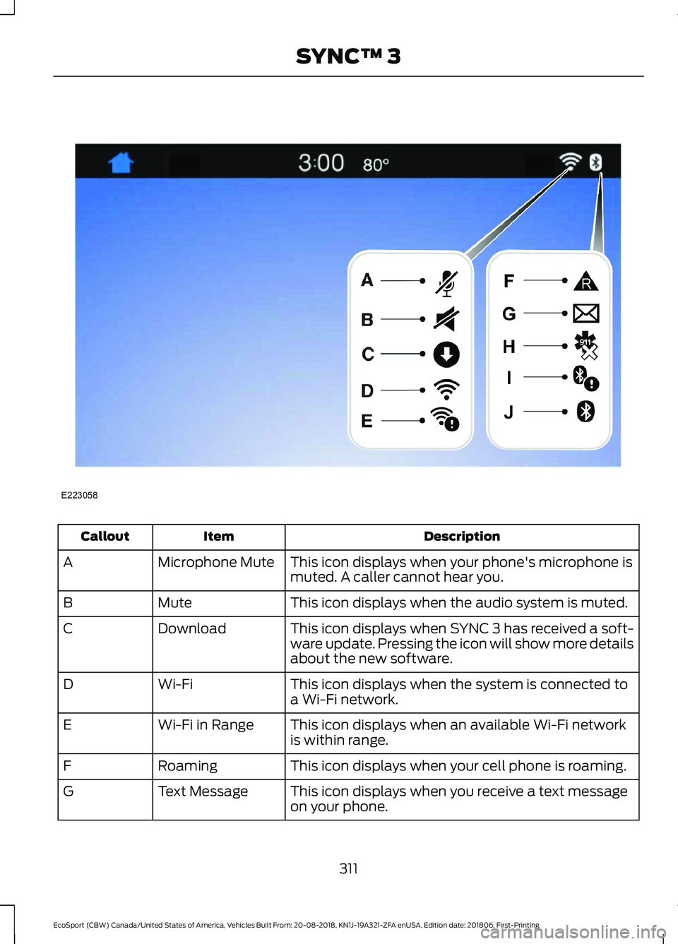 FORD ECOSPORT 2019  Owners Manual DescriptionItemCallout
This icon displays when your phone's microphone ismuted. A caller cannot hear you.Microphone MuteA
This icon displays when the audio system is muted.MuteB
This icon displays