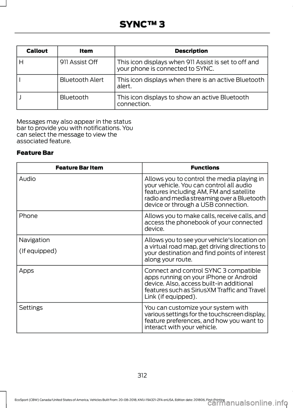 FORD ECOSPORT 2019 Owners Manual DescriptionItemCallout
This icon displays when 911 Assist is set to off andyour phone is connected to SYNC.911 Assist OffH
This icon displays when there is an active Bluetoothalert.Bluetooth AlertI
Th FORD ECOSPORT 2019 Owners Manual DescriptionItemCallout
This icon displays when 911 Assist is set to off andyour phone is connected to SYNC.911 Assist OffH
This icon displays when there is an active Bluetoothalert.Bluetooth AlertI
Th
