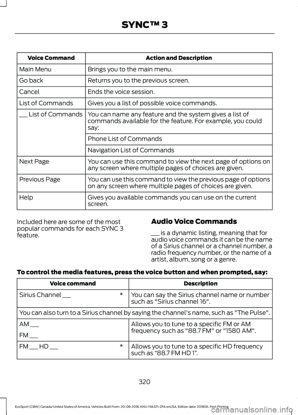 FORD ECOSPORT 2019  Owners Manual Action and DescriptionVoice Command
Brings you to the main menu.Main Menu
Returns you to the previous screen.Go back
Ends the voice session.Cancel
Gives you a list of possible voice commands.List of C