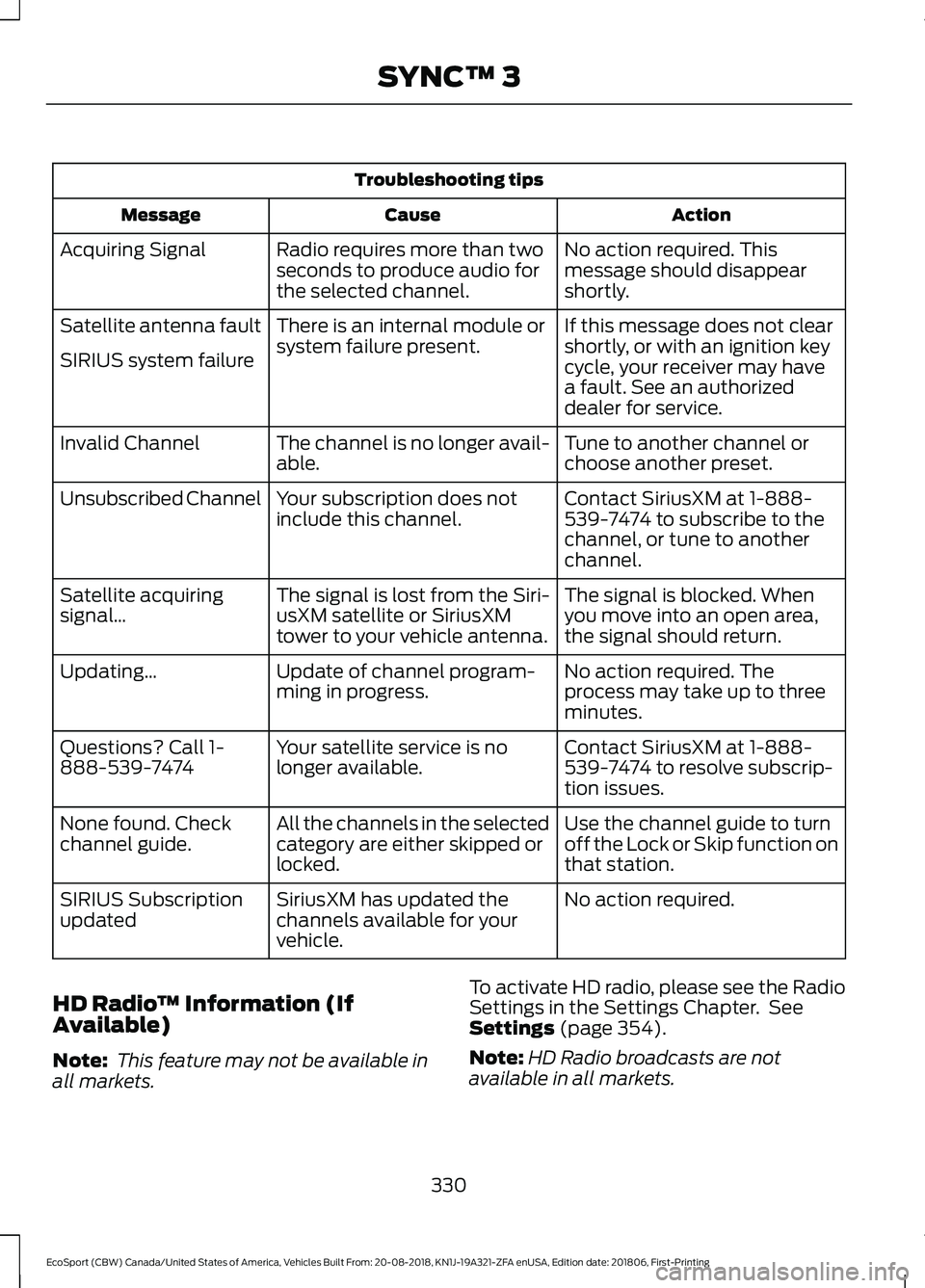 FORD ECOSPORT 2019 Manual PDF Troubleshooting tips
ActionCauseMessage
No action required. Thismessage should disappearshortly.
Radio requires more than twoseconds to produce audio forthe selected channel.
Acquiring Signal
If this 