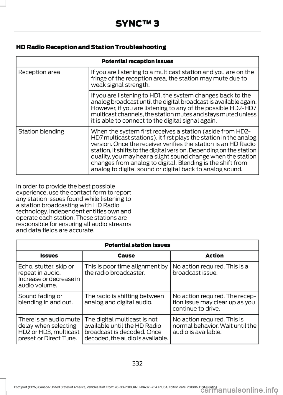 FORD ECOSPORT 2019 Owners Manual HD Radio Reception and Station Troubleshooting
Potential reception issues
If you are listening to a multicast station and you are on thefringe of the reception area, the station may mute due toweak si FORD ECOSPORT 2019 Owners Manual HD Radio Reception and Station Troubleshooting
Potential reception issues
If you are listening to a multicast station and you are on thefringe of the reception area, the station may mute due toweak si