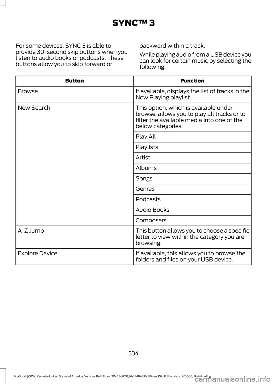 FORD ECOSPORT 2019 Owners Manual For some devices, SYNC 3 is able toprovide 30-second skip buttons when youlisten to audio books or podcasts. Thesebuttons allow you to skip forward or
backward within a track.
While playing audio from FORD ECOSPORT 2019 Owners Manual For some devices, SYNC 3 is able toprovide 30-second skip buttons when youlisten to audio books or podcasts. Thesebuttons allow you to skip forward or
backward within a track.
While playing audio from