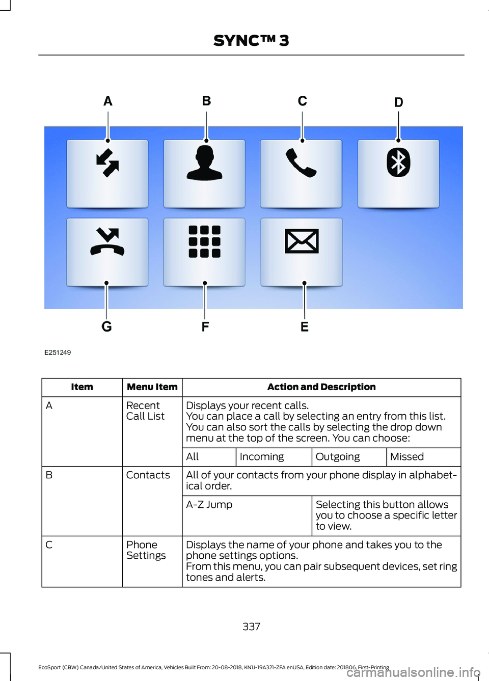 FORD ECOSPORT 2019  Owners Manual Action and DescriptionMenu ItemItem
Displays your recent calls.RecentCall ListAYou can place a call by selecting an entry from this list.You can also sort the calls by selecting the drop downmenu at t