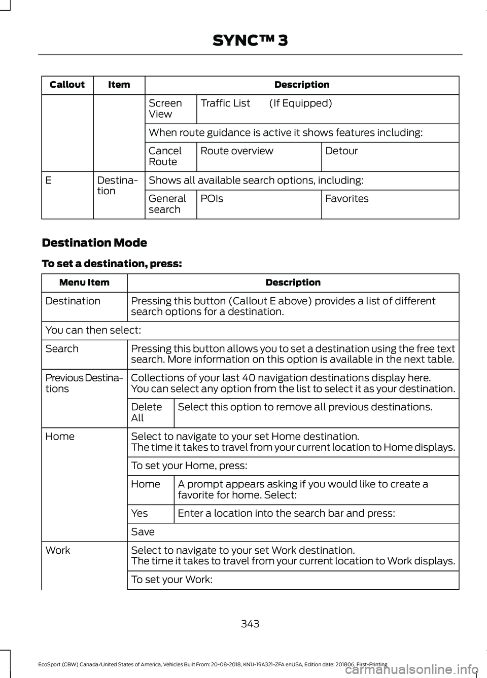 FORD ECOSPORT 2019  Owners Manual DescriptionItemCallout
(If Equipped)Traffic ListScreenView
When route guidance is active it shows features including:
DetourRoute overviewCancelRoute
Shows all available search options, including:Dest