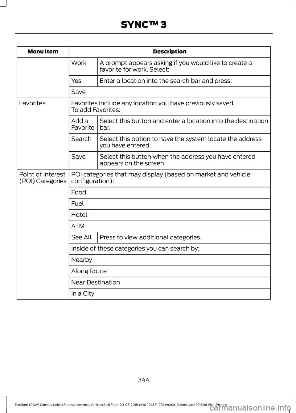 FORD ECOSPORT 2019  Owners Manual DescriptionMenu Item
A prompt appears asking if you would like to create afavorite for work. Select:Work
Enter a location into the search bar and press:Yes
Save
Favorites include any location you have