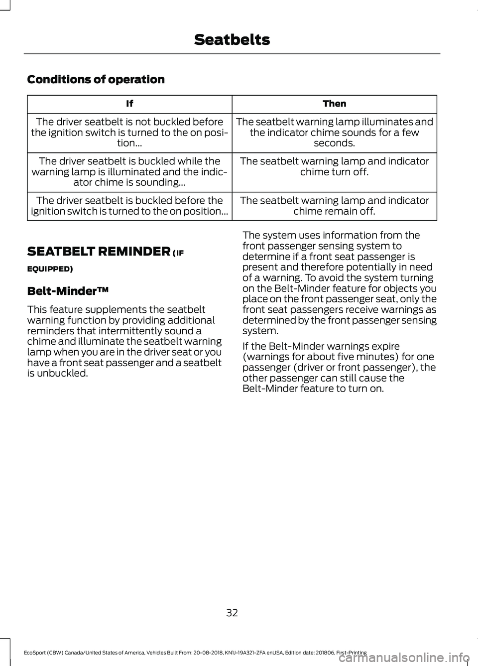 FORD ECOSPORT 2019 Owners Guide Conditions of operation
ThenIf
The seatbelt warning lamp illuminates andthe indicator chime sounds for a fewseconds.
The driver seatbelt is not buckled beforethe ignition switch is turned to the on po FORD ECOSPORT 2019 Owners Guide Conditions of operation
ThenIf
The seatbelt warning lamp illuminates andthe indicator chime sounds for a fewseconds.
The driver seatbelt is not buckled beforethe ignition switch is turned to the on po