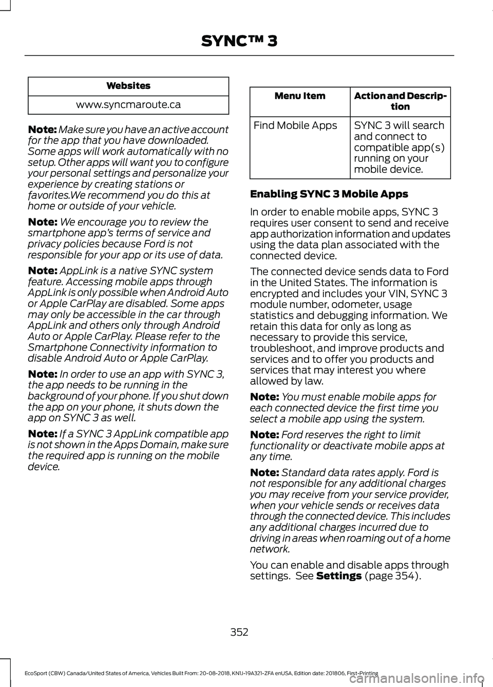 FORD ECOSPORT 2019 Owners Manual Websites
www.syncmaroute.ca
Note:Make sure you have an active accountfor the app that you have downloaded.Some apps will work automatically with nosetup. Other apps will want you to configureyour pers FORD ECOSPORT 2019 Owners Manual Websites
www.syncmaroute.ca
Note:Make sure you have an active accountfor the app that you have downloaded.Some apps will work automatically with nosetup. Other apps will want you to configureyour pers