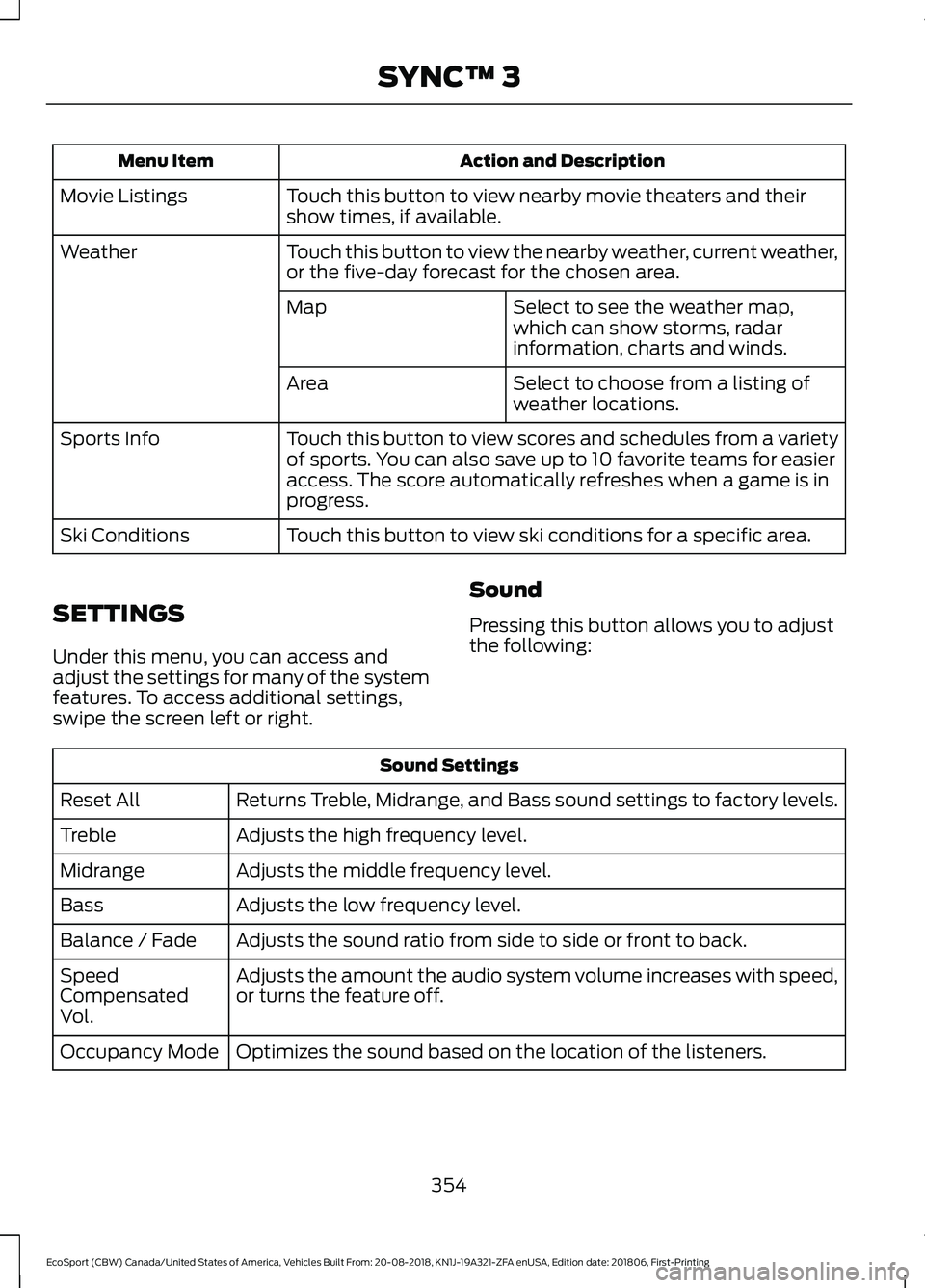 FORD ECOSPORT 2019 Owners Manual Action and DescriptionMenu Item
Touch this button to view nearby movie theaters and theirshow times, if available.Movie Listings
Touch this button to view the nearby weather, current weather,or the fi FORD ECOSPORT 2019 Owners Manual Action and DescriptionMenu Item
Touch this button to view nearby movie theaters and theirshow times, if available.Movie Listings
Touch this button to view the nearby weather, current weather,or the fi
