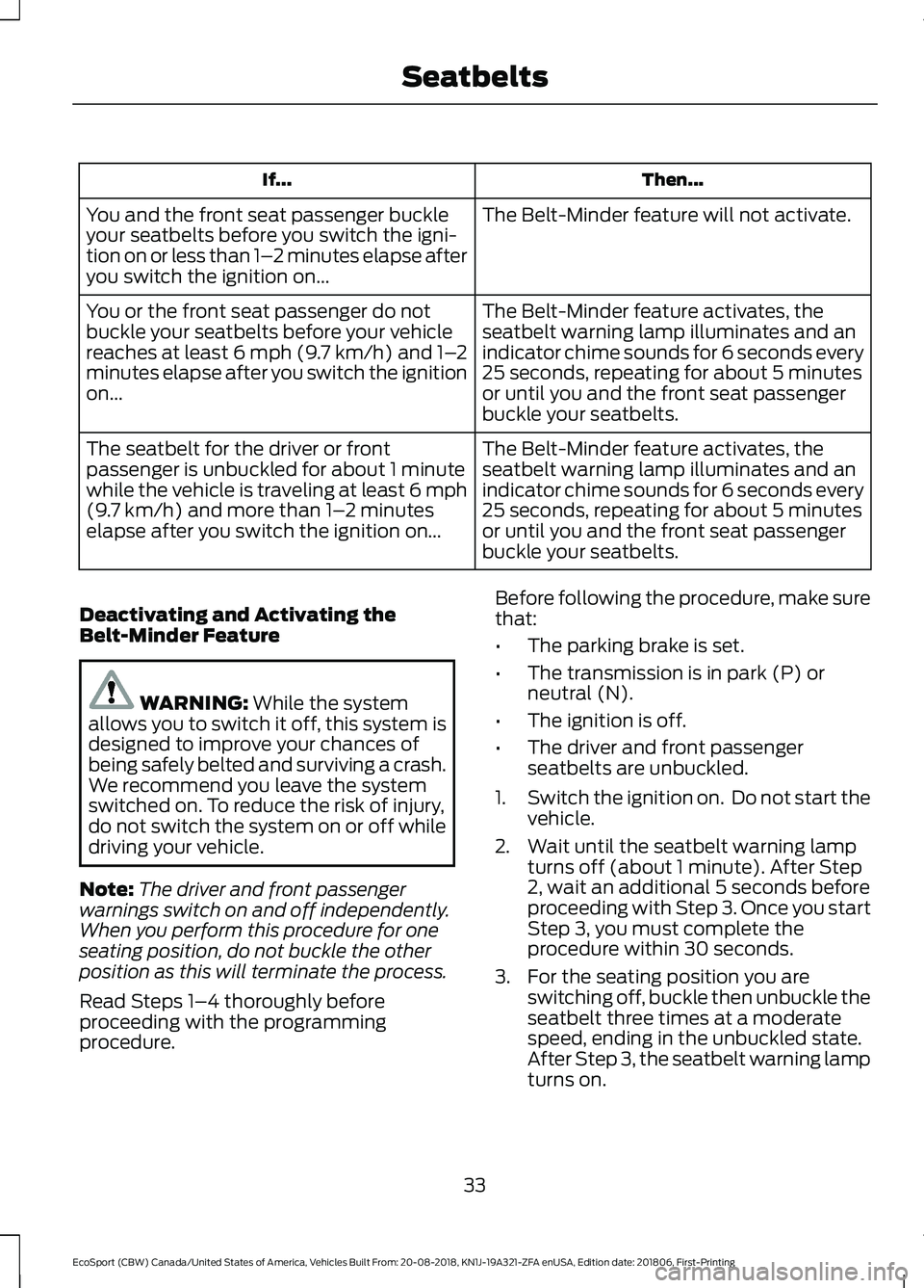 FORD ECOSPORT 2019 Owners Guide Then...If...
The Belt-Minder feature will not activate.You and the front seat passenger buckleyour seatbelts before you switch the igni-tion on or less than 1–2 minutes elapse afteryou switch the ig FORD ECOSPORT 2019 Owners Guide Then...If...
The Belt-Minder feature will not activate.You and the front seat passenger buckleyour seatbelts before you switch the igni-tion on or less than 1–2 minutes elapse afteryou switch the ig