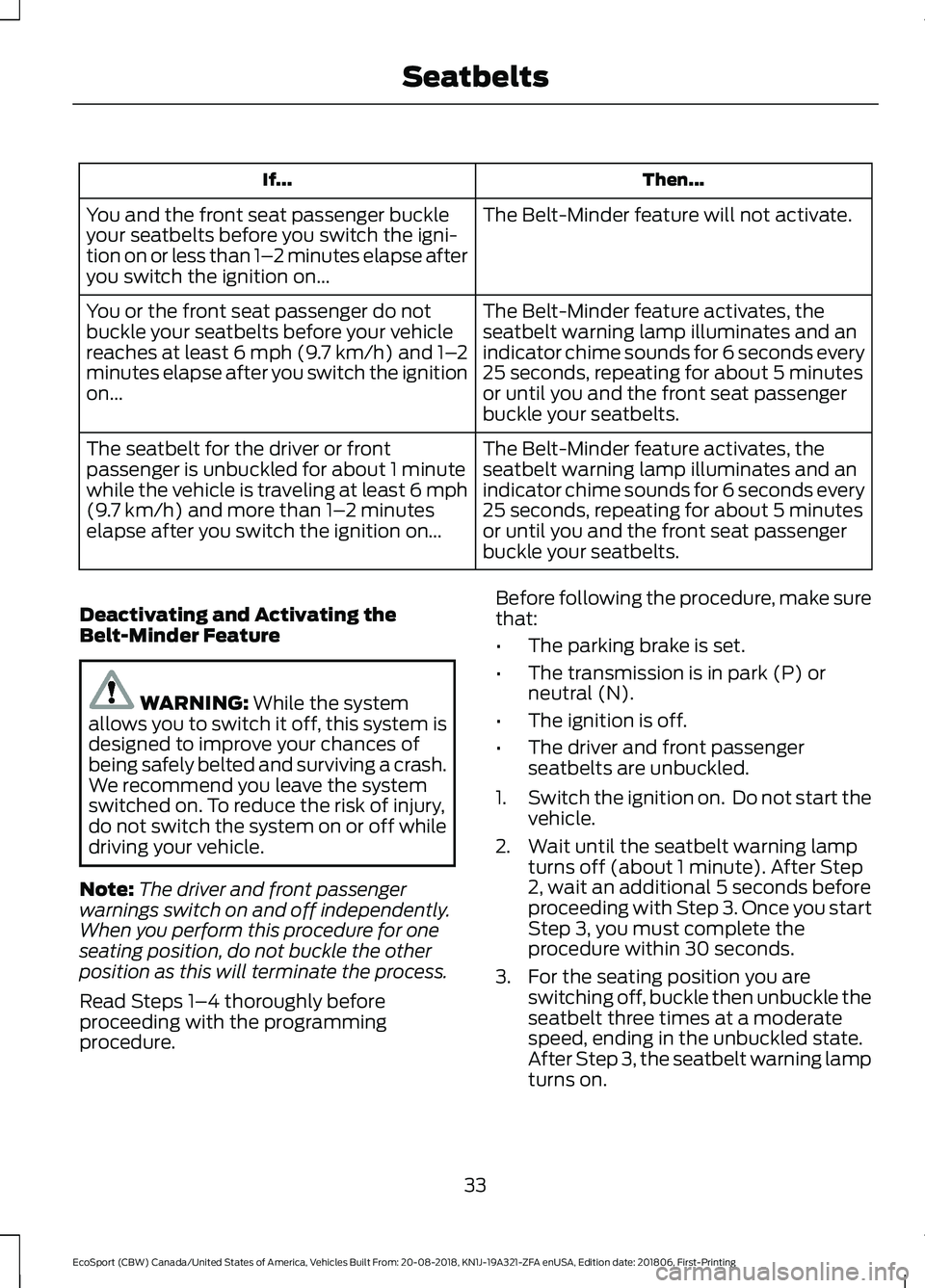 FORD ECOSPORT 2019  Owners Manual Then...If...
The Belt-Minder feature will not activate.You and the front seat passenger buckleyour seatbelts before you switch the igni-tion on or less than 1–2 minutes elapse afteryou switch the ig