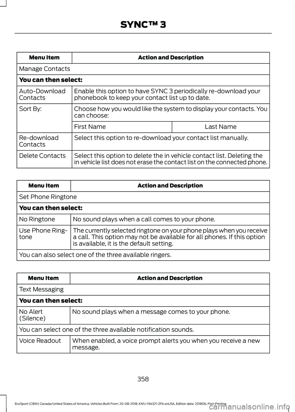 FORD ECOSPORT 2019 Owners Manual Action and DescriptionMenu Item
Manage Contacts
You can then select:
Enable this option to have SYNC 3 periodically re-download yourphonebook to keep your contact list up to date.Auto-DownloadContacts FORD ECOSPORT 2019 Owners Manual Action and DescriptionMenu Item
Manage Contacts
You can then select:
Enable this option to have SYNC 3 periodically re-download yourphonebook to keep your contact list up to date.Auto-DownloadContacts