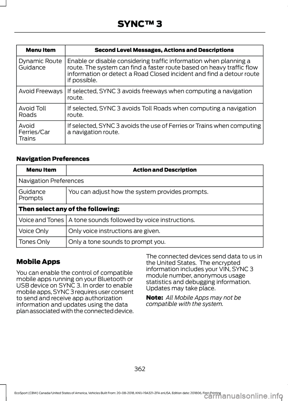 FORD ECOSPORT 2019 Owners Manual Second Level Messages, Actions and DescriptionsMenu Item
Enable or disable considering traffic information when planning aroute. The system can find a faster route based on heavy traffic flowinformati FORD ECOSPORT 2019 Owners Manual Second Level Messages, Actions and DescriptionsMenu Item
Enable or disable considering traffic information when planning aroute. The system can find a faster route based on heavy traffic flowinformati