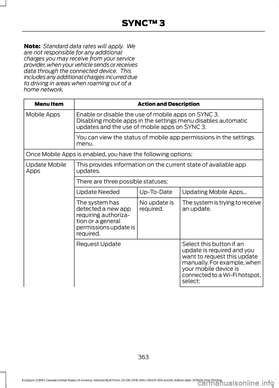 FORD ECOSPORT 2019 Owners Manual Note: Standard data rates will apply. Weare not responsible for any additionalcharges you may receive from your serviceprovider, when your vehicle sends or receivesdata through the connected device. FORD ECOSPORT 2019 Owners Manual Note: Standard data rates will apply. Weare not responsible for any additionalcharges you may receive from your serviceprovider, when your vehicle sends or receivesdata through the connected device.
