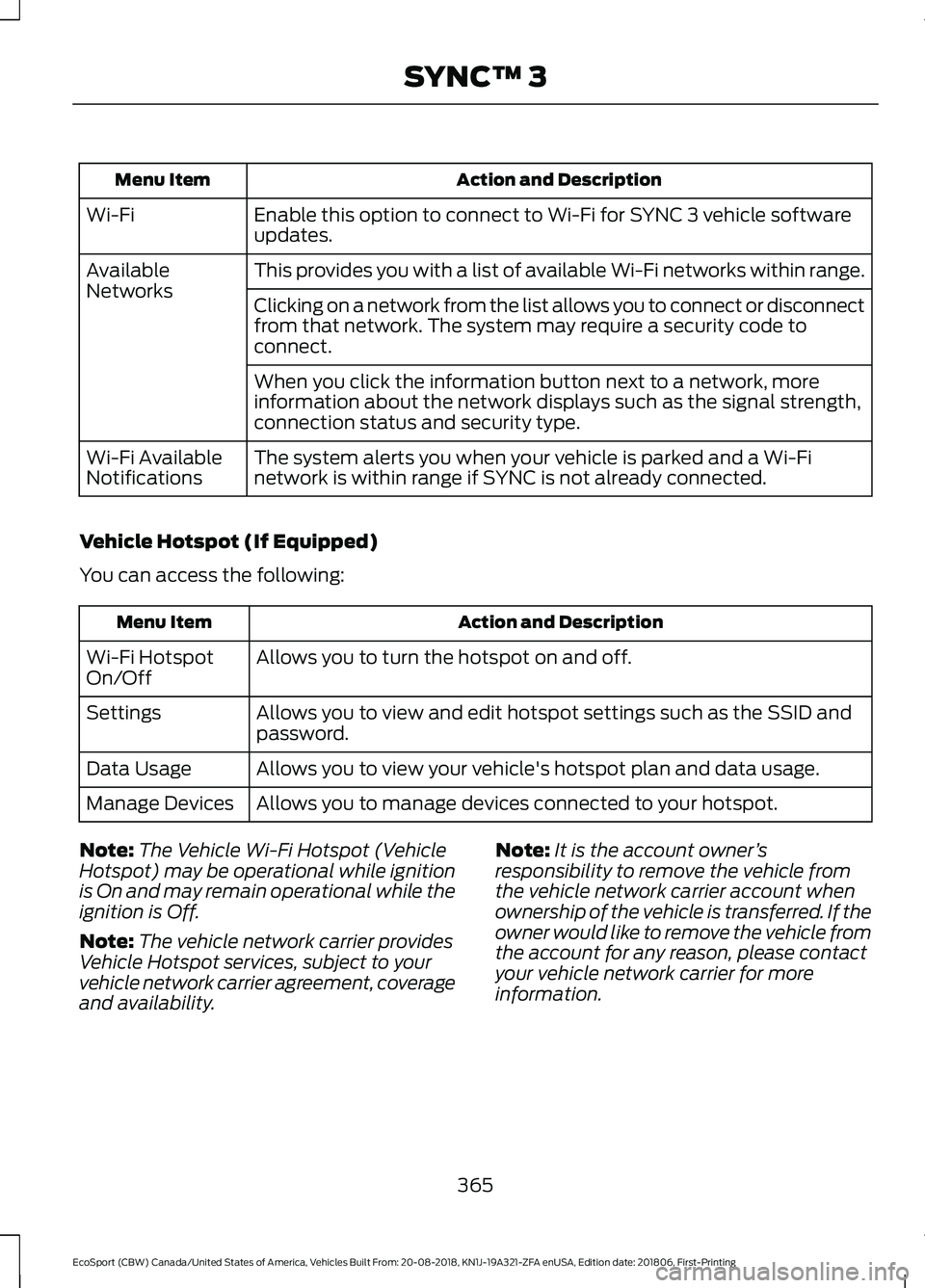 FORD ECOSPORT 2019 Owners Manual Action and DescriptionMenu Item
Enable this option to connect to Wi-Fi for SYNC 3 vehicle softwareupdates.Wi-Fi
This provides you with a list of available Wi-Fi networks within range.AvailableNetworks FORD ECOSPORT 2019 Owners Manual Action and DescriptionMenu Item
Enable this option to connect to Wi-Fi for SYNC 3 vehicle softwareupdates.Wi-Fi
This provides you with a list of available Wi-Fi networks within range.AvailableNetworks