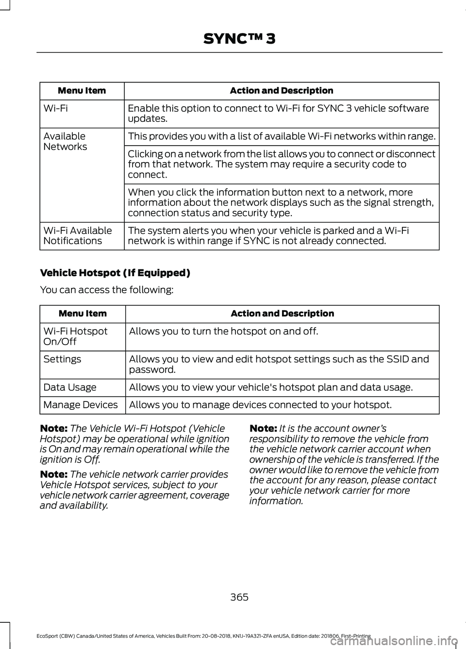FORD ECOSPORT 2019 Manual PDF Action and DescriptionMenu Item
Enable this option to connect to Wi-Fi for SYNC 3 vehicle softwareupdates.Wi-Fi
This provides you with a list of available Wi-Fi networks within range.AvailableNetworks