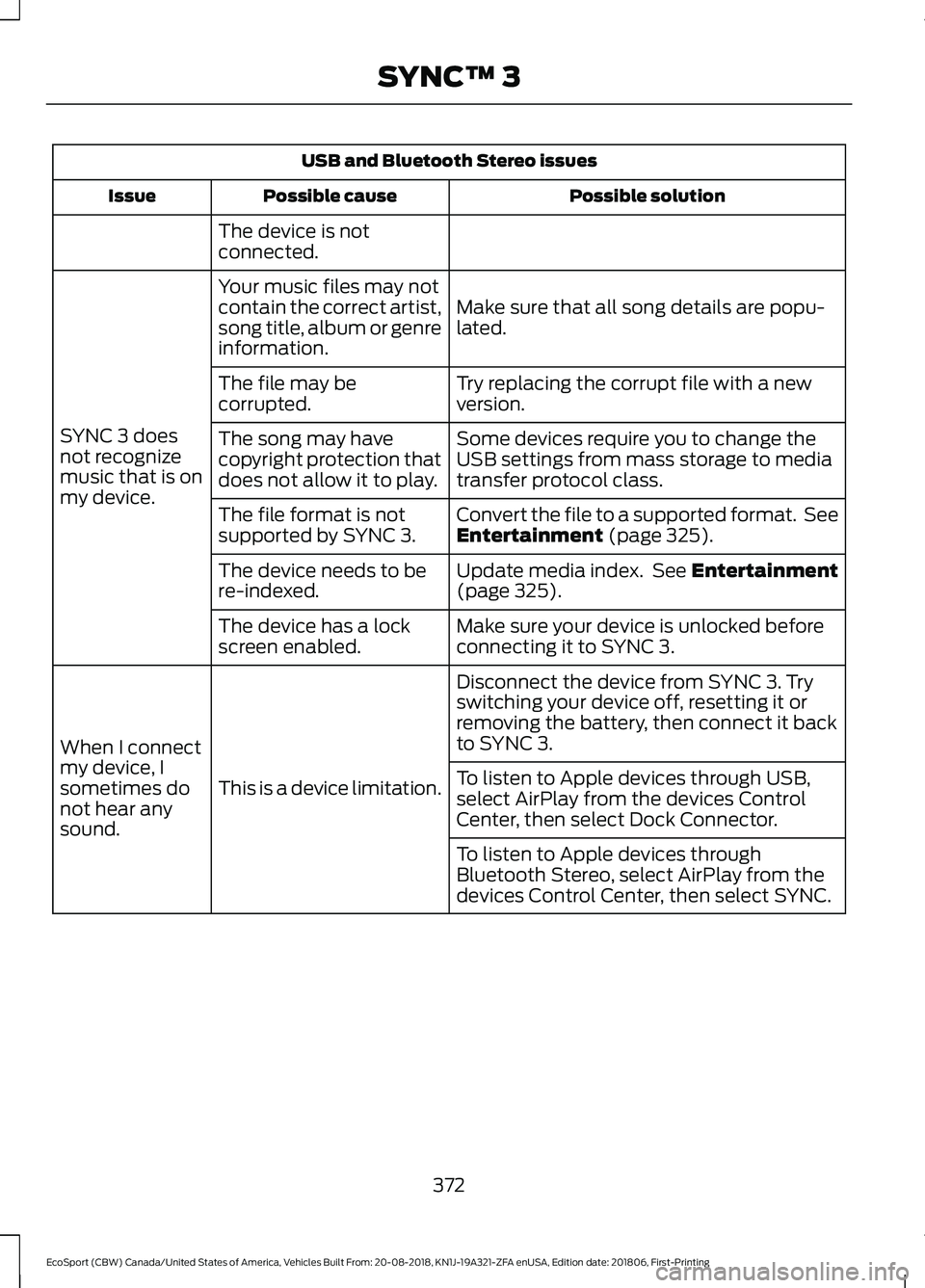 FORD ECOSPORT 2019 Service Manual USB and Bluetooth Stereo issues
Possible solutionPossible causeIssue
The device is notconnected.
Make sure that all song details are popu-lated.
Your music files may notcontain the correct artist,song