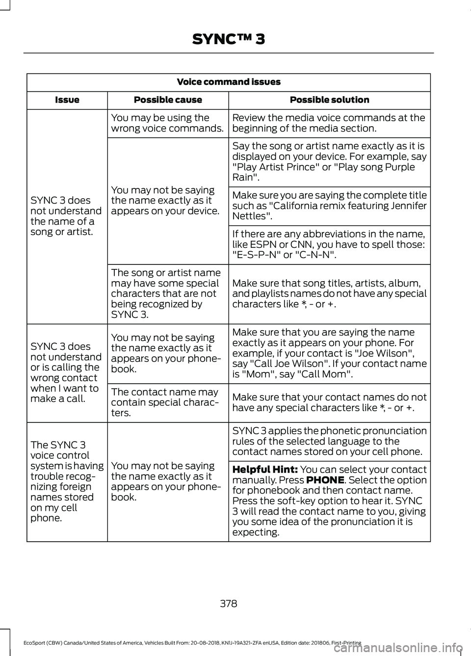 FORD ECOSPORT 2019  Owners Manual Voice command issues
Possible solutionPossible causeIssue
Review the media voice commands at thebeginning of the media section.You may be using thewrong voice commands.
SYNC 3 doesnot understandthe na