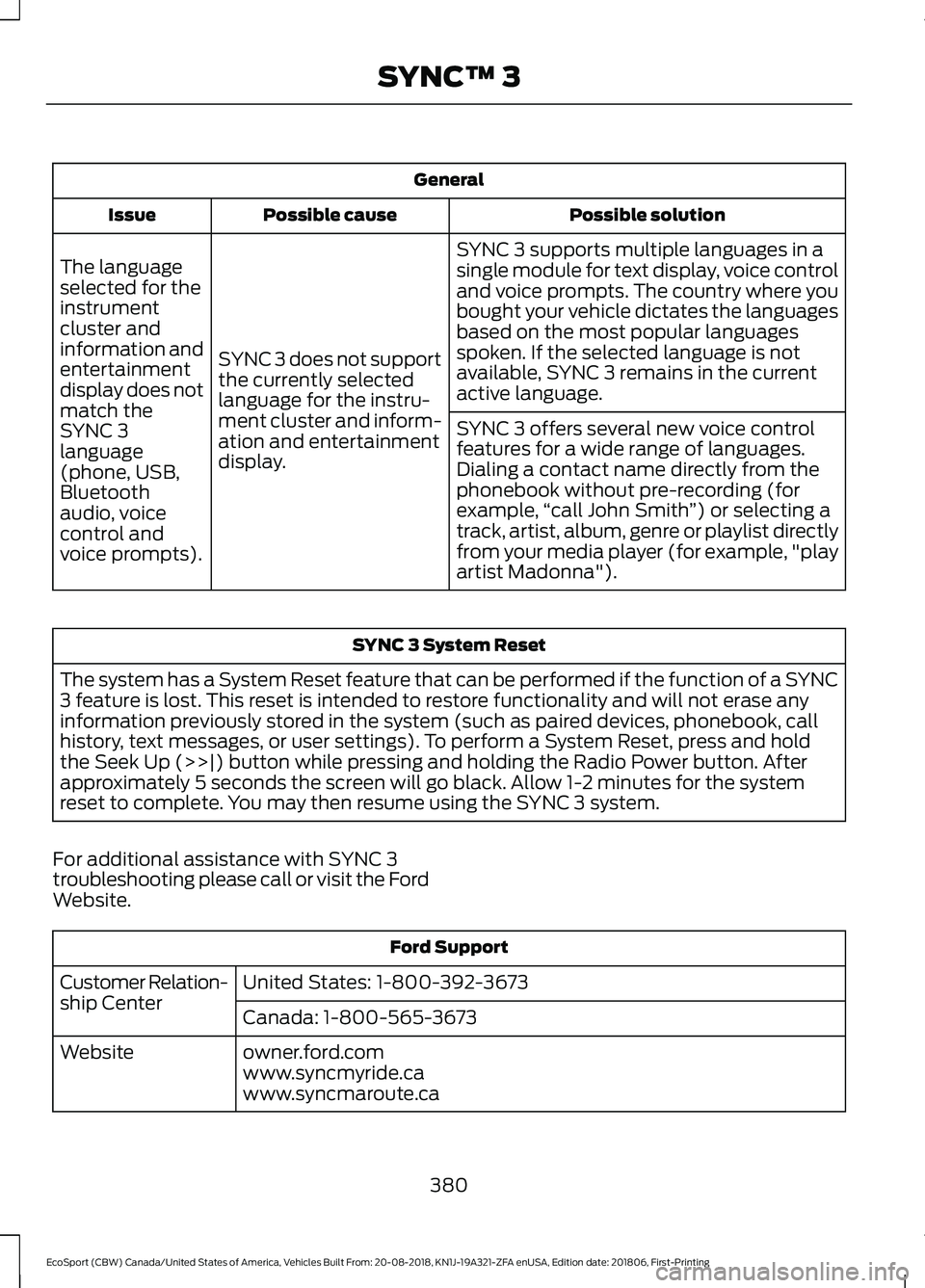 FORD ECOSPORT 2019 Owners Manual General
Possible solutionPossible causeIssue
SYNC 3 supports multiple languages in asingle module for text display, voice controland voice prompts. The country where youbought your vehicle dictates th FORD ECOSPORT 2019 Owners Manual General
Possible solutionPossible causeIssue
SYNC 3 supports multiple languages in asingle module for text display, voice controland voice prompts. The country where youbought your vehicle dictates th