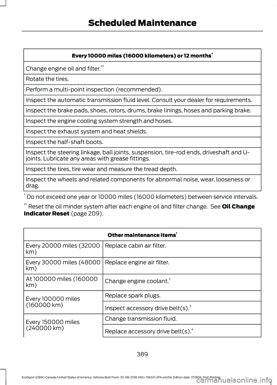 FORD ECOSPORT 2019 Workshop Manual Every 10000 miles (16000 kilometers) or 12 months*
Change engine oil and filter.**
Rotate the tires.
Perform a multi-point inspection (recommended).
Inspect the automatic transmission fluid level. Con