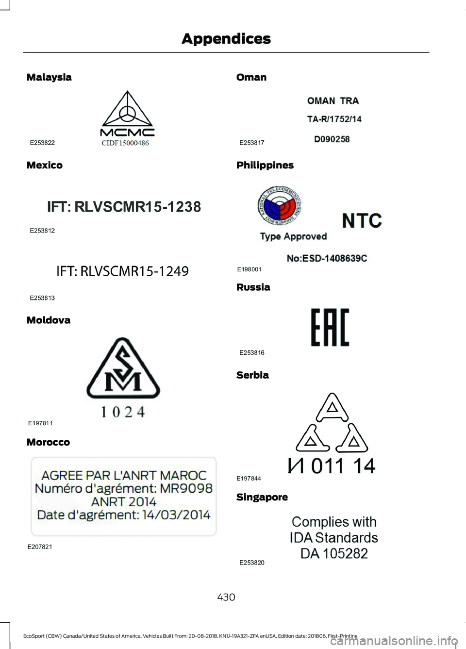 FORD ECOSPORT 2019  Owners Manual Malaysia
Mexico
Moldova
Morocco
Oman
Philippines
Russia
Serbia
Singapore
430
EcoSport (CBW) Canada/United States of America, Vehicles Built From: 20-08-2018, KN1J-19A321-ZFA enUSA, Edition date: 20180