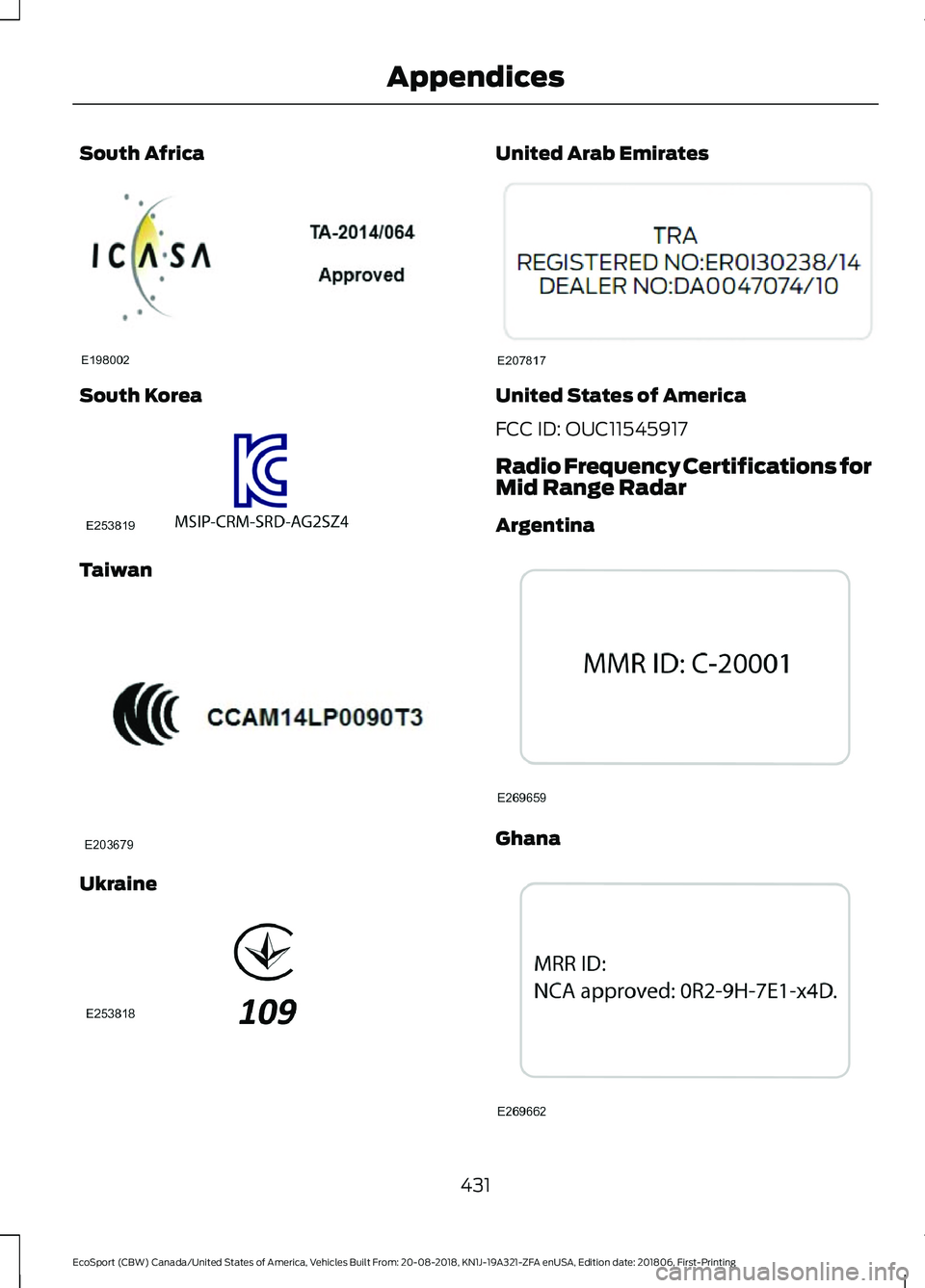FORD ECOSPORT 2019 Owners Manual South Africa
South Korea
Taiwan
Ukraine
United Arab Emirates
United States of America
FCC ID: OUC11545917
Radio Frequency Certifications forMid Range Radar
Argentina
Ghana
431
EcoSport (CBW) Canada/Un FORD ECOSPORT 2019 Owners Manual South Africa
South Korea
Taiwan
Ukraine
United Arab Emirates
United States of America
FCC ID: OUC11545917
Radio Frequency Certifications forMid Range Radar
Argentina
Ghana
431
EcoSport (CBW) Canada/Un